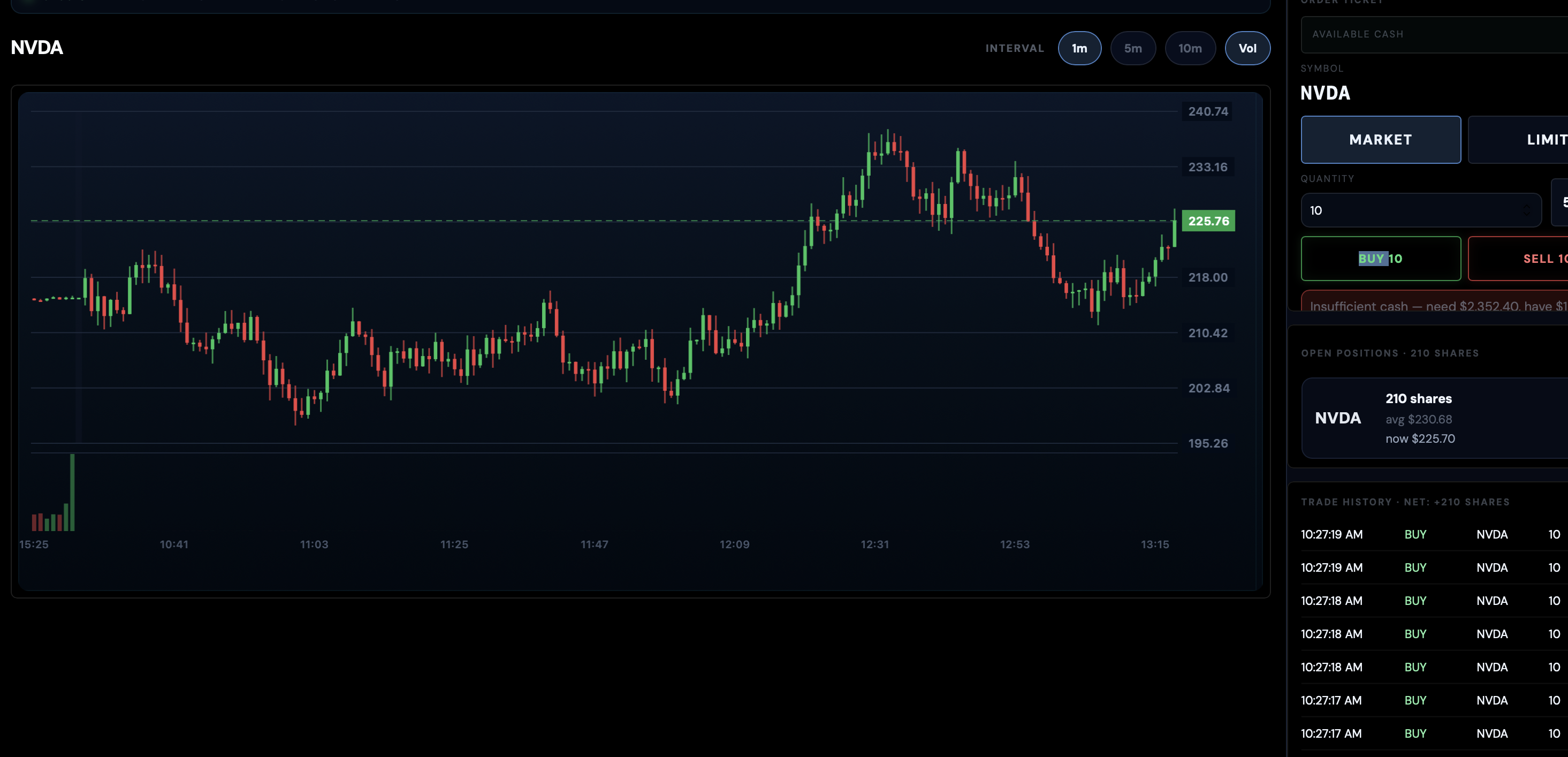 JagSim trading simulator — NVDA chart with candlesticks, open positions, and trade history